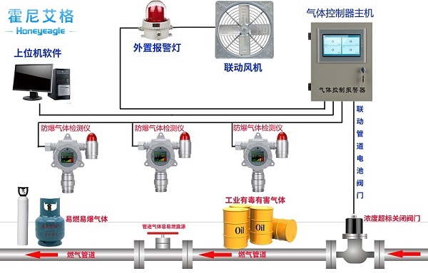 可燃气体报警器.jpg