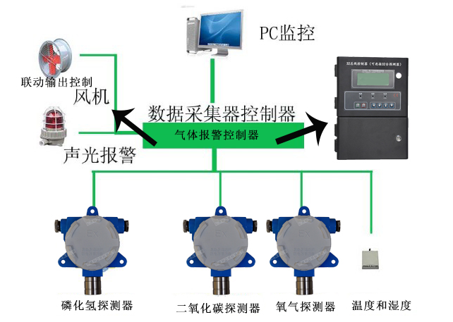 粮库里边安装气体报警器方案.png