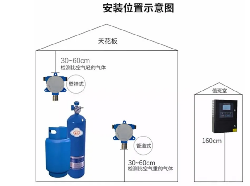 探测器安装位置示意图.png