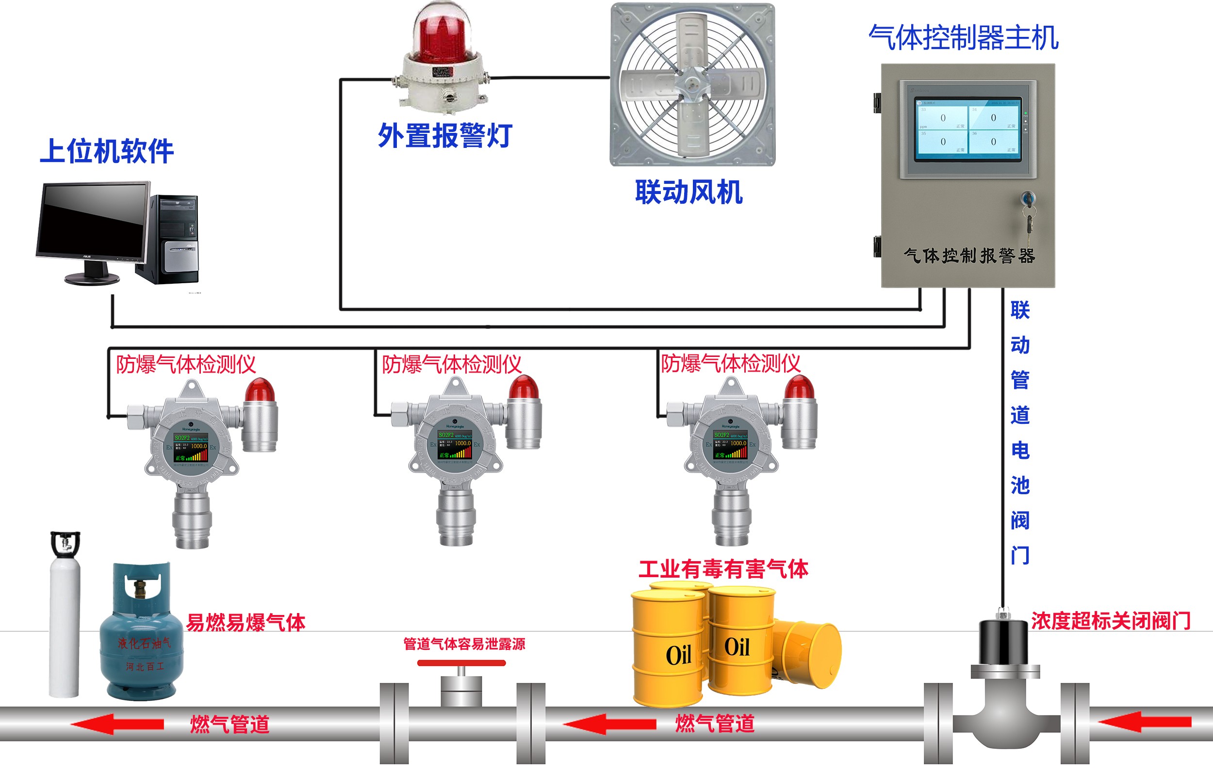 燃气管道阀门控制图.jpg