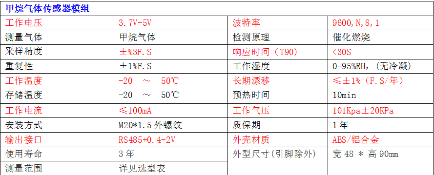 低功耗甲烷气体传感器模组
