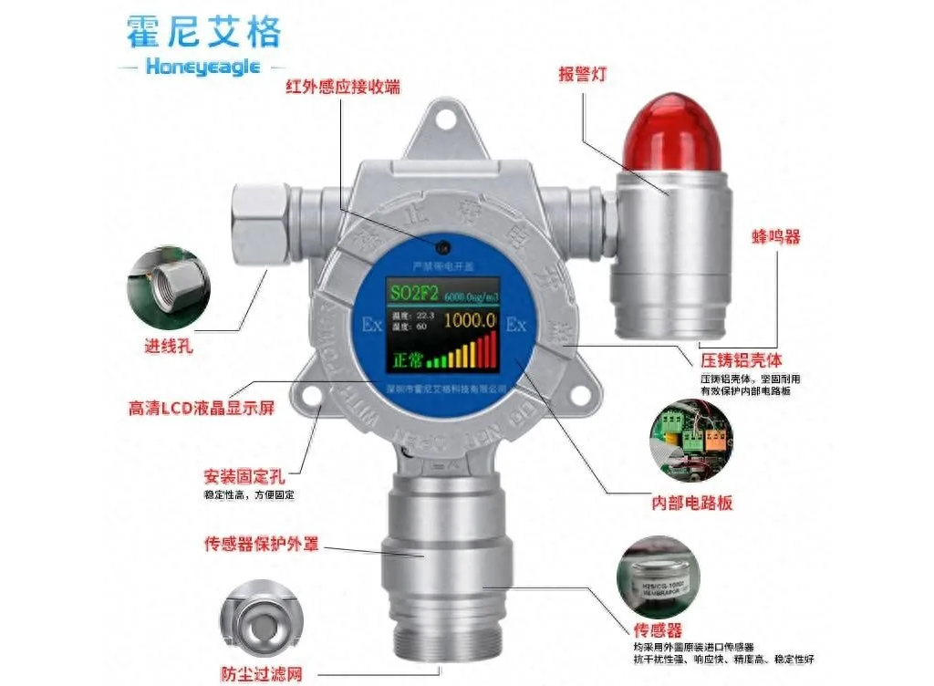 可燃气体报警器.png