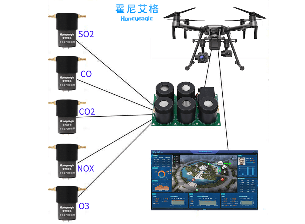 无人机监测模组低空巡检与环境监测的核心部件