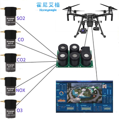 大气监测模块是什么？一套小型设备如何读懂空气变化